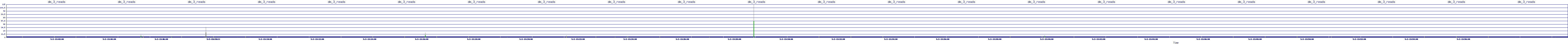 /2025/05/02/13/dm_3_reads.png