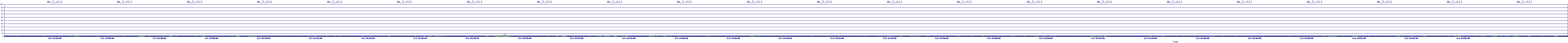 /2025/05/02/13/dm_3_util.png