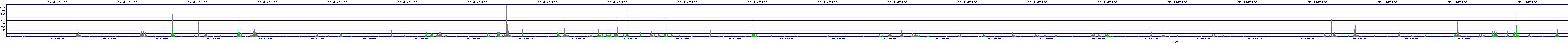 /2025/05/02/13/dm_3_writes.png