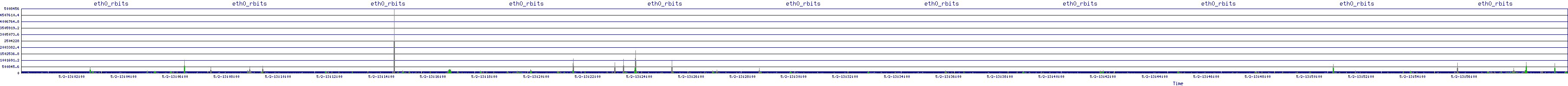 /2025/05/02/13/eth0_rbits.png