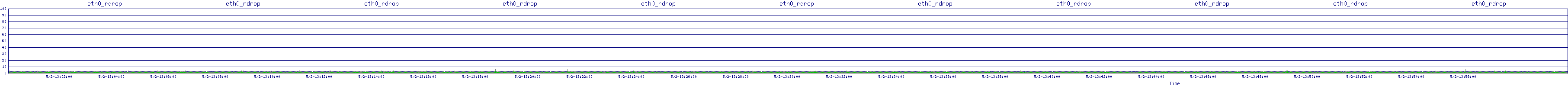 /2025/05/02/13/eth0_rdrop.png