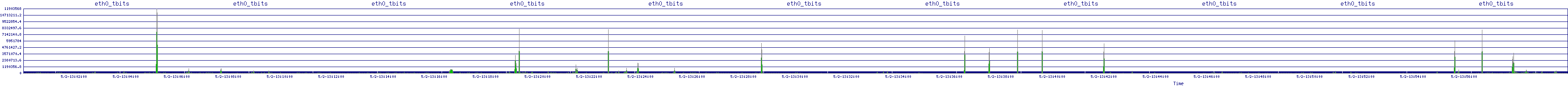 /2025/05/02/13/eth0_tbits.png