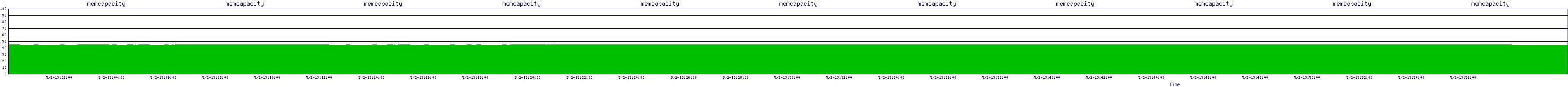 /2025/05/02/13/memcapacity.png