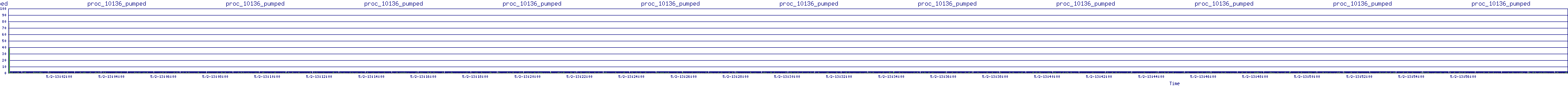 /2025/05/02/13/proc_10136_pumped.png