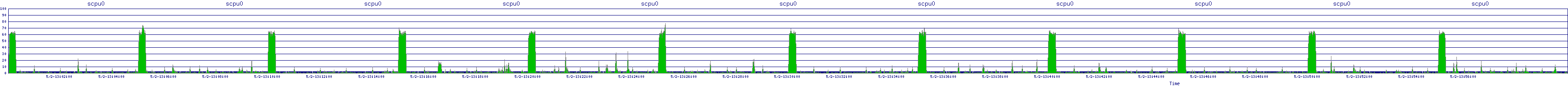 /2025/05/02/13/scpu0.png