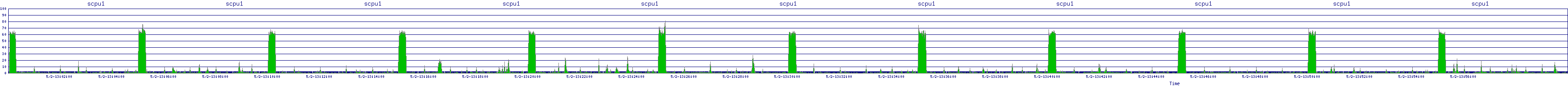 /2025/05/02/13/scpu1.png