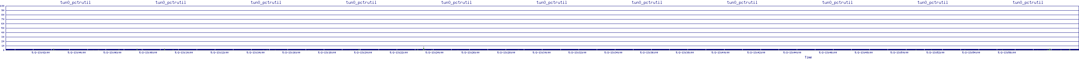 /2025/05/02/13/tun0_pctrutil.png