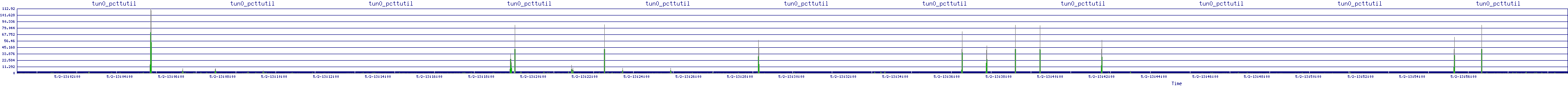 /2025/05/02/13/tun0_pcttutil.png