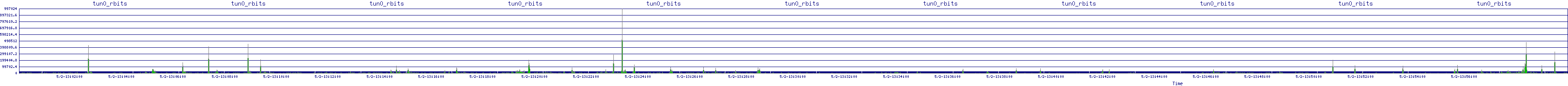 /2025/05/02/13/tun0_rbits.png