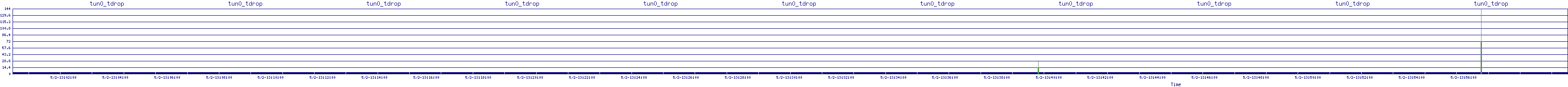 /2025/05/02/13/tun0_tdrop.png