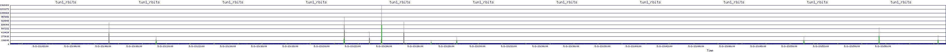 /2025/05/02/13/tun1_rbits.png