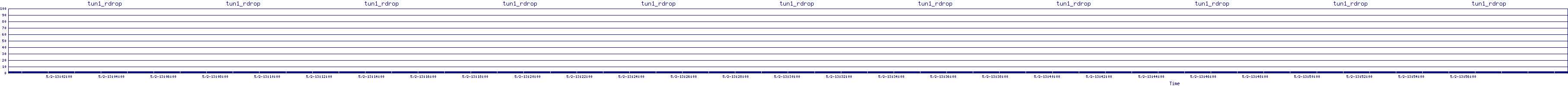 /2025/05/02/13/tun1_rdrop.png