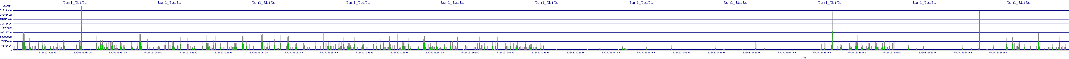 /2025/05/02/13/tun1_tbits.png
