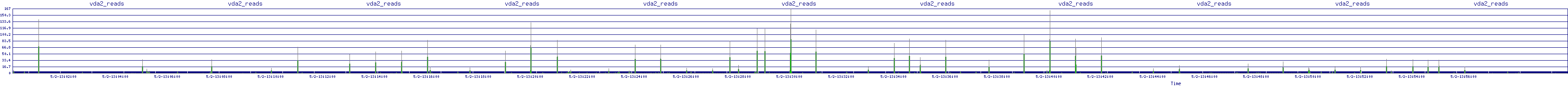 /2025/05/02/13/vda2_reads.png