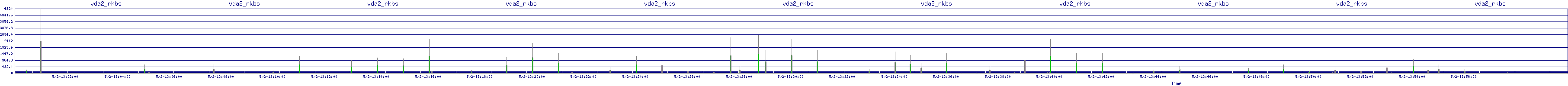 /2025/05/02/13/vda2_rkbs.png