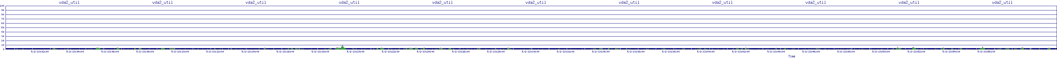 /2025/05/02/13/vda2_util.png