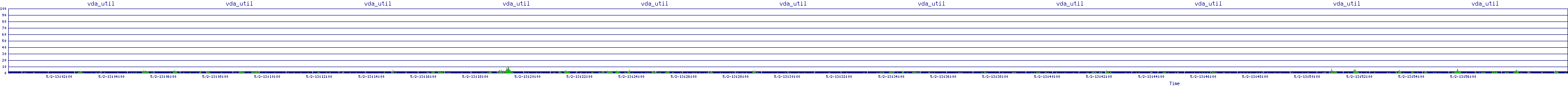 /2025/05/02/13/vda_util.png