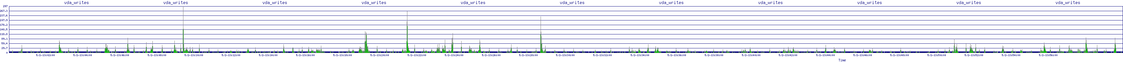/2025/05/02/13/vda_writes.png