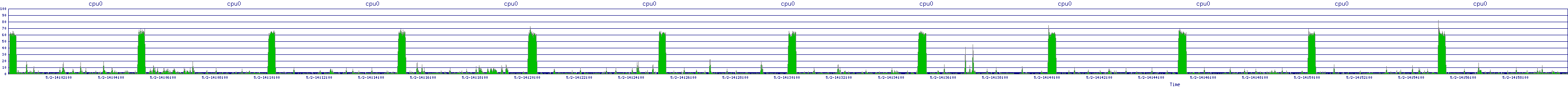 /2025/05/02/14/cpu0.png