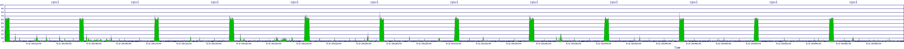 /2025/05/02/14/cpu1.png