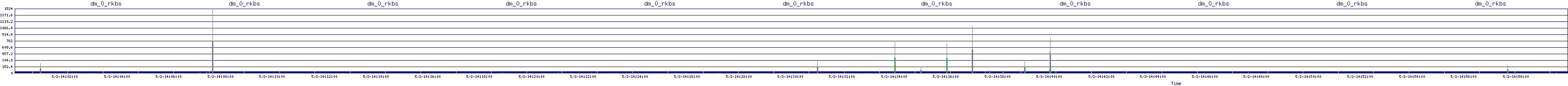 /2025/05/02/14/dm_0_rkbs.png