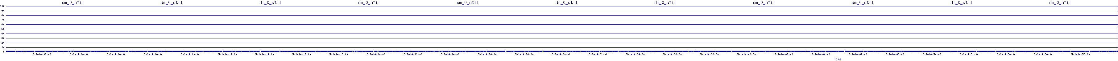 /2025/05/02/14/dm_0_util.png