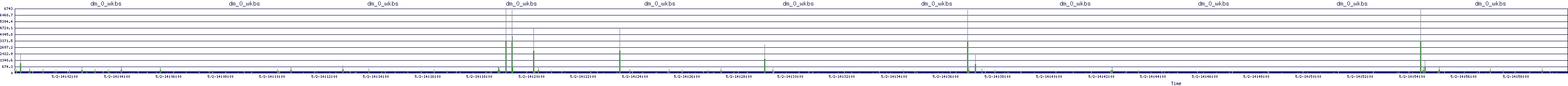 /2025/05/02/14/dm_0_wkbs.png