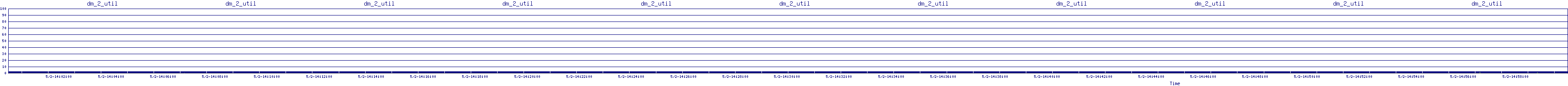 /2025/05/02/14/dm_2_util.png