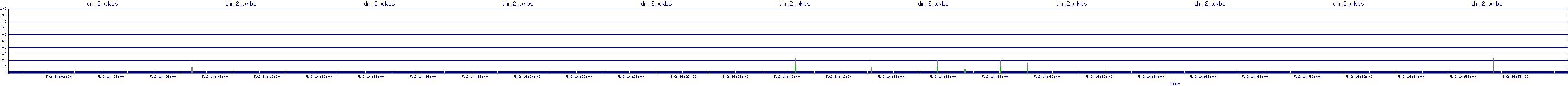 /2025/05/02/14/dm_2_wkbs.png