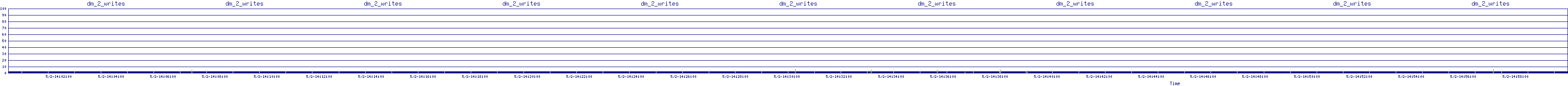 /2025/05/02/14/dm_2_writes.png