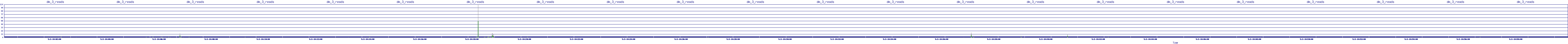 /2025/05/02/14/dm_3_reads.png
