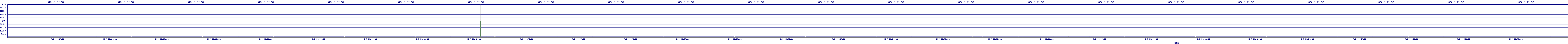 /2025/05/02/14/dm_3_rkbs.png