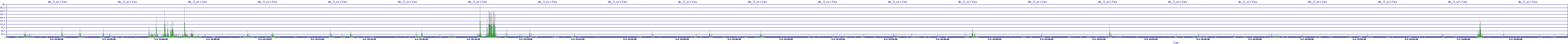 /2025/05/02/14/dm_3_writes.png