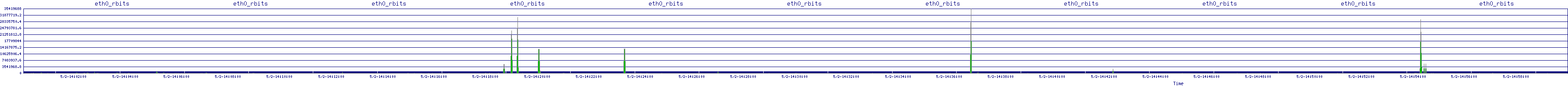 /2025/05/02/14/eth0_rbits.png