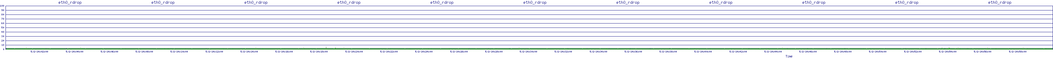 /2025/05/02/14/eth0_rdrop.png