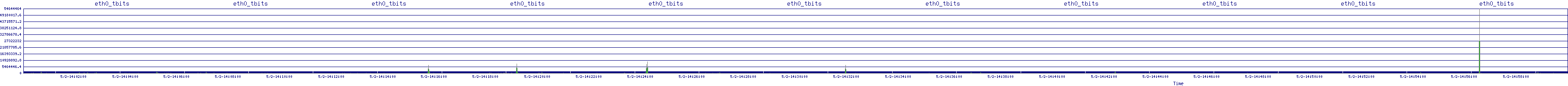 /2025/05/02/14/eth0_tbits.png