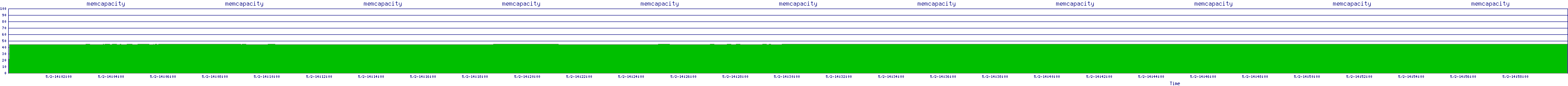 /2025/05/02/14/memcapacity.png