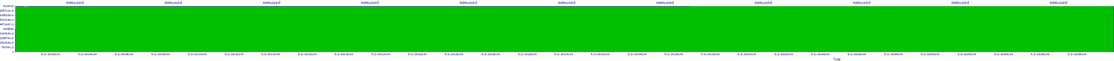/2025/05/02/14/memused.png