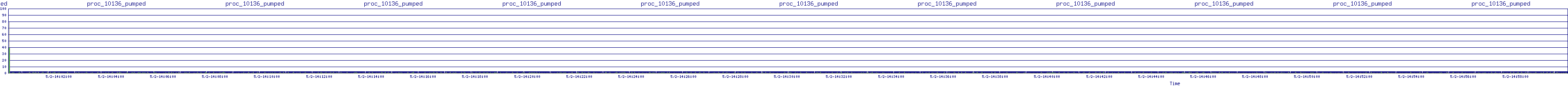 /2025/05/02/14/proc_10136_pumped.png