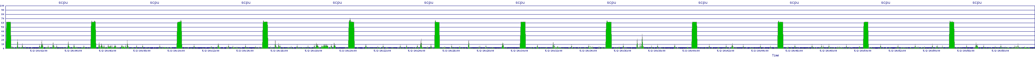/2025/05/02/14/scpu.png
