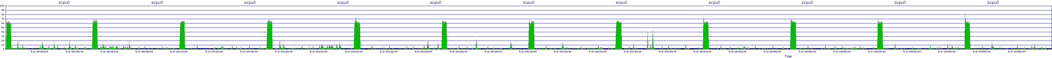 /2025/05/02/14/scpu0.png