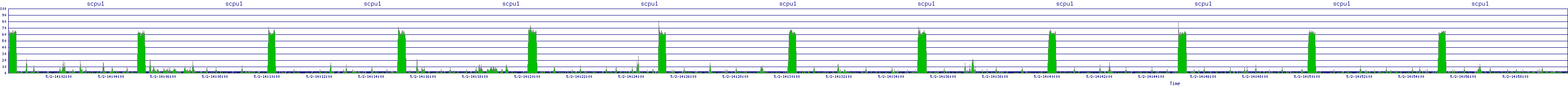 /2025/05/02/14/scpu1.png