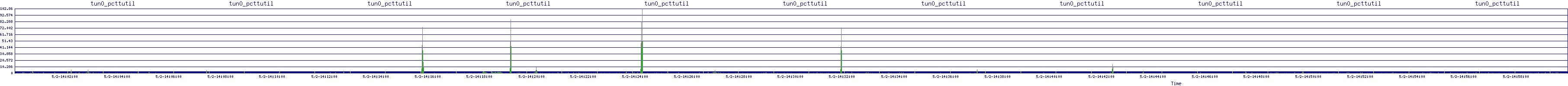 /2025/05/02/14/tun0_pcttutil.png