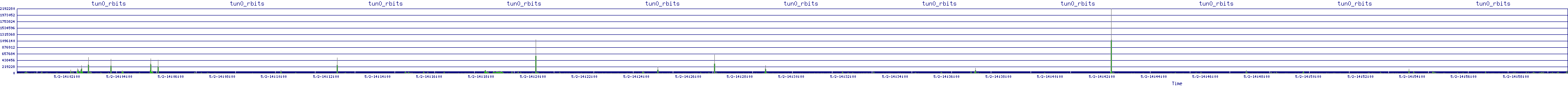 /2025/05/02/14/tun0_rbits.png