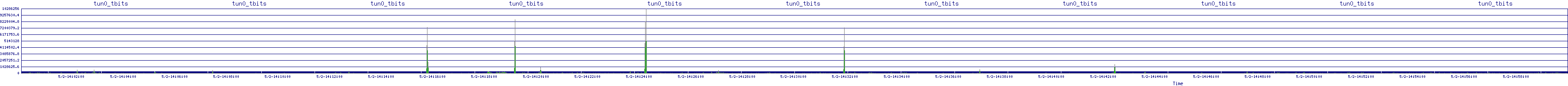 /2025/05/02/14/tun0_tbits.png
