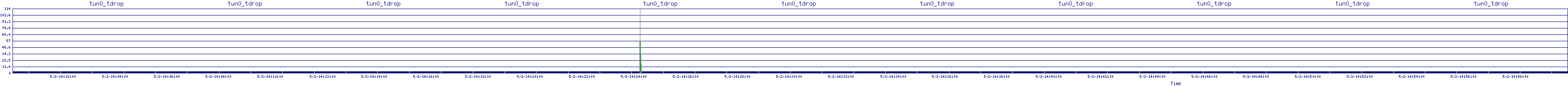 /2025/05/02/14/tun0_tdrop.png