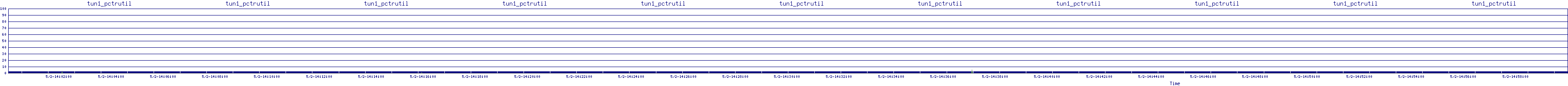 /2025/05/02/14/tun1_pctrutil.png