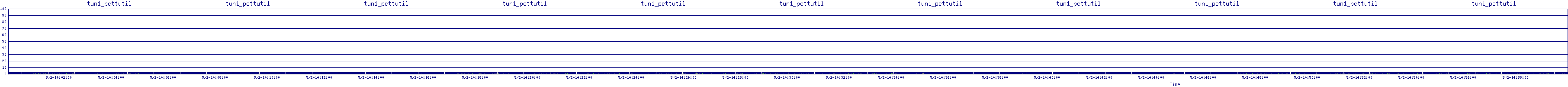 /2025/05/02/14/tun1_pcttutil.png