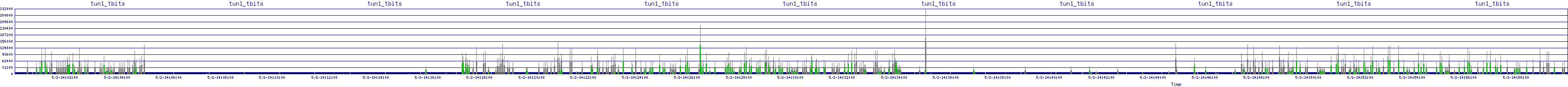 /2025/05/02/14/tun1_tbits.png