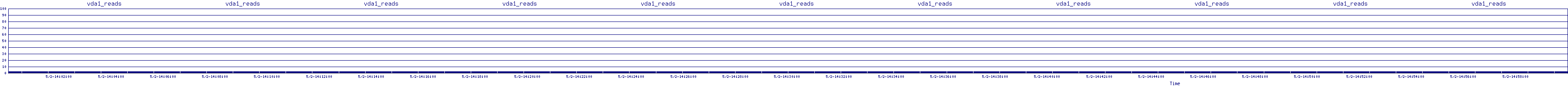 /2025/05/02/14/vda1_reads.png